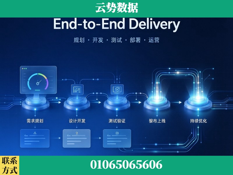 玉溪-End-to-End Delivery